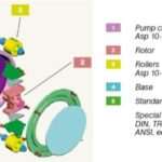 pompy perystaltyczne