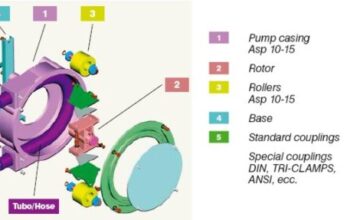 pompy perystaltyczne
